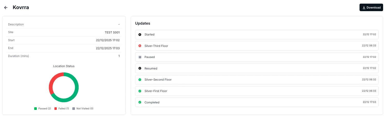 Kovrra patrol record showing checkpoint results for a test site